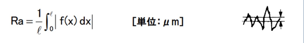 算術平均粗さの計算式