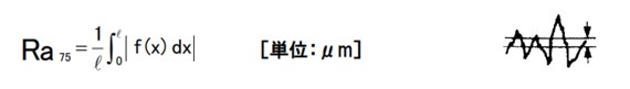 alt="中心線平均粗さの計算式"