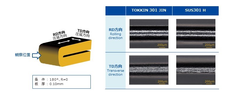 TOKKIN350JINの異方性