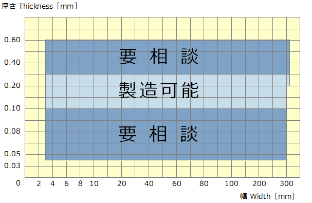 JINシリーズ_製造可能寸法