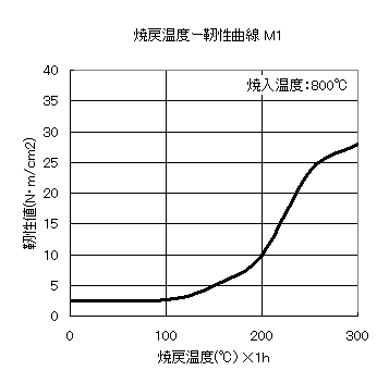 M1_Toughness-curve.png