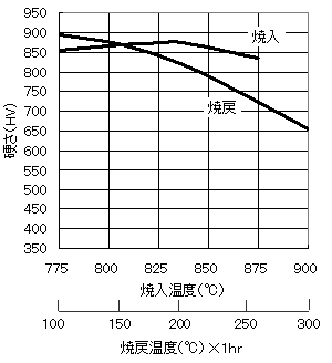 MB-1_QT-curve.png