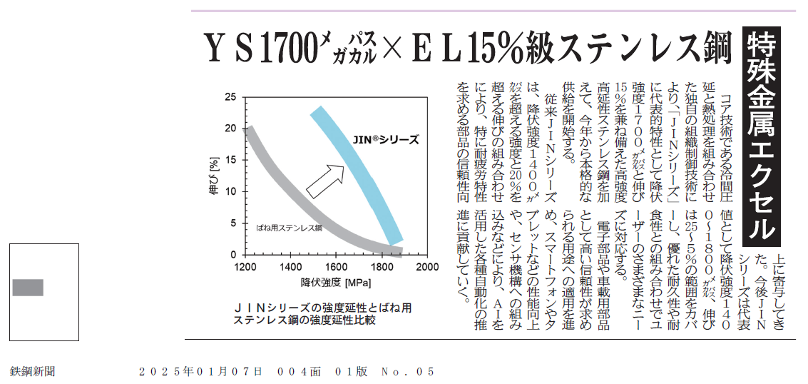 2025年1月7日付＜2025年期待の商品＞YS1700メガパスカルxEL15％級ステンレス鋼（日刊鉄鋼新聞）  