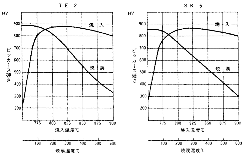 Blade_TE2_SK5-qT-curve-300x190.png