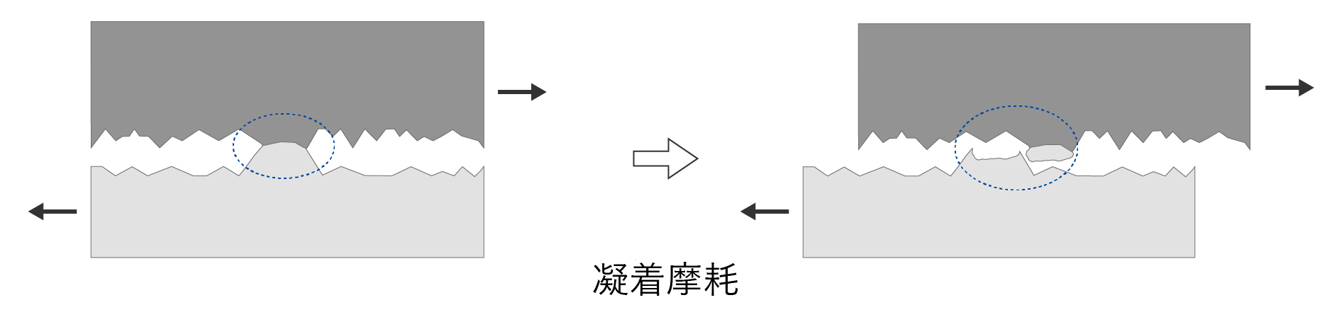 凝着摩耗