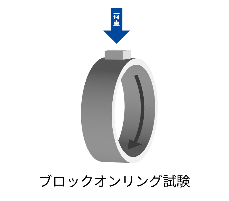 ブロックオンリング試験