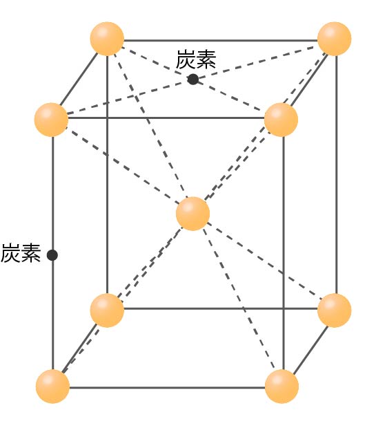 body-centered-tetragonal.jpg