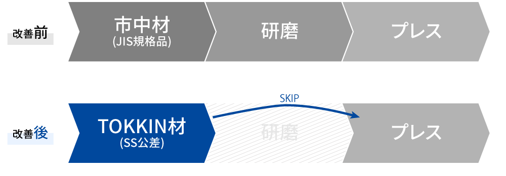 casestudy-Improvement-11.png