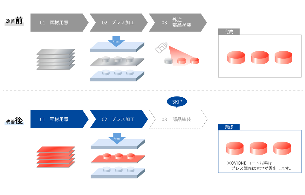 casestudy-ovione-press.jpg
