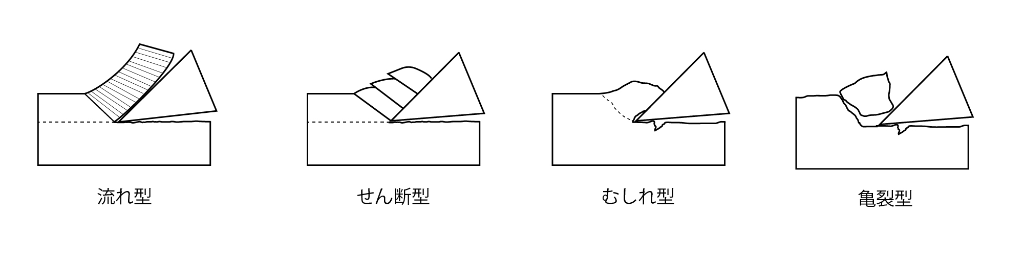切りくずの種類