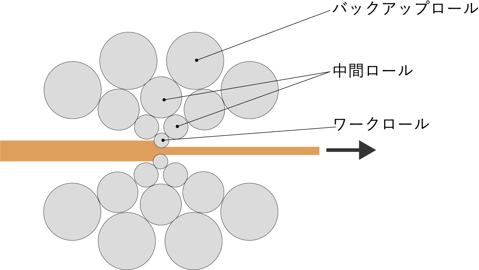圧延機を横から見た図