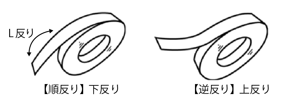 L反り