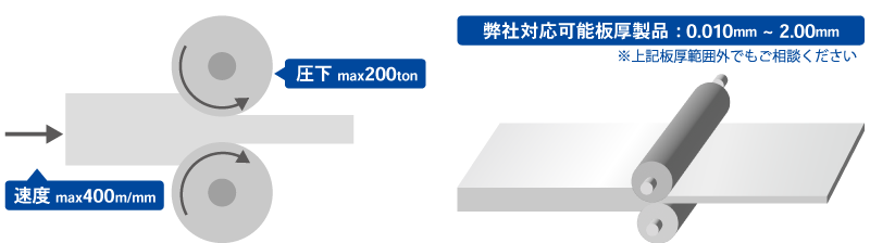 冷間圧延