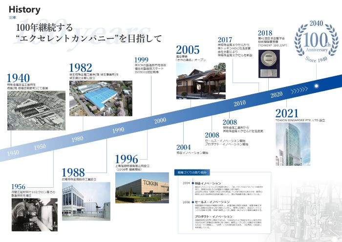 companyprofile2025-history.jpg