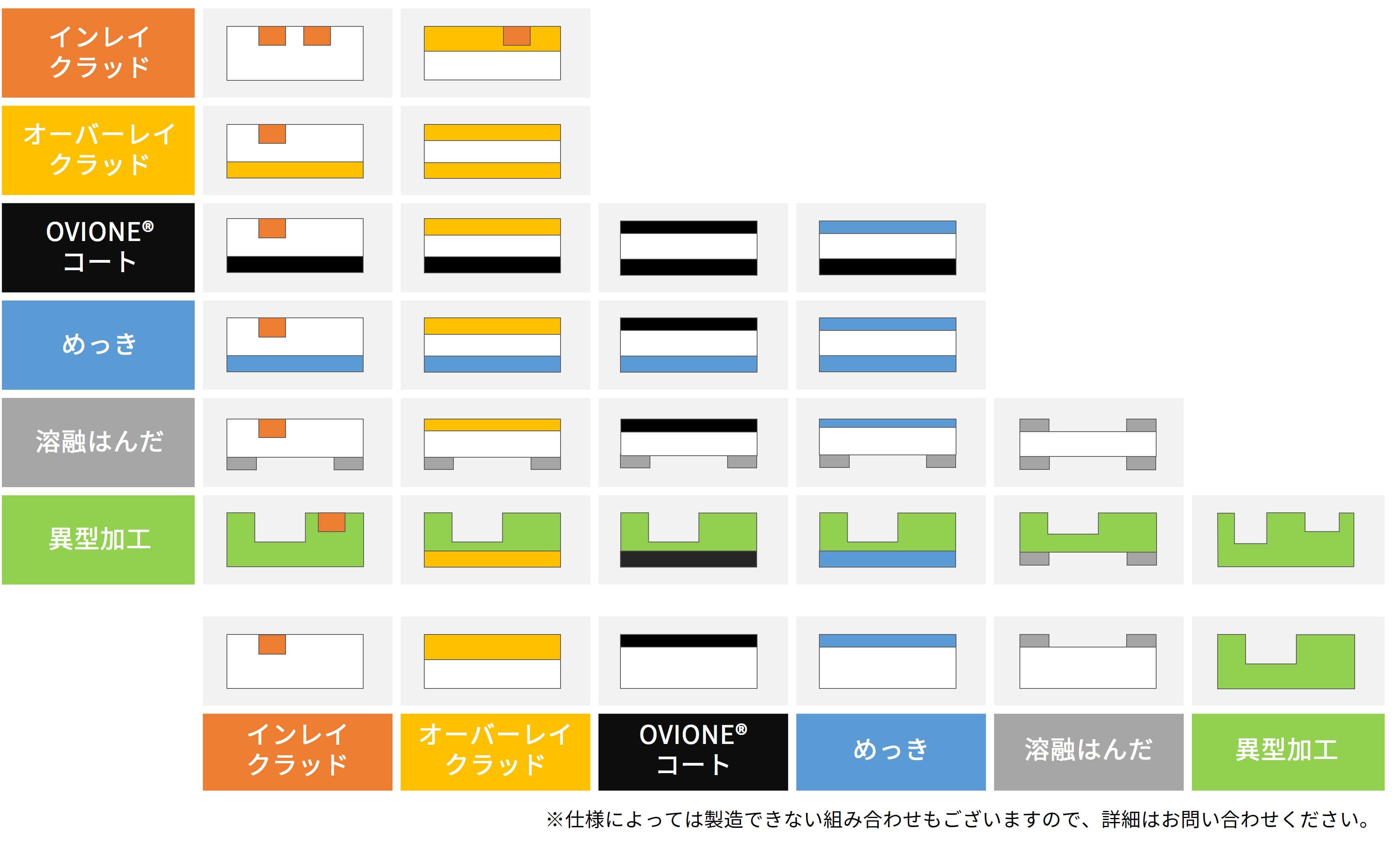 composite-combine-table.jpg