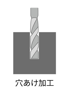 穴あけ加工