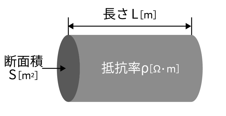 電気抵抗の公式