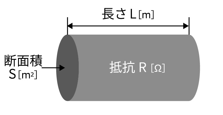 電気抵抗率の公式