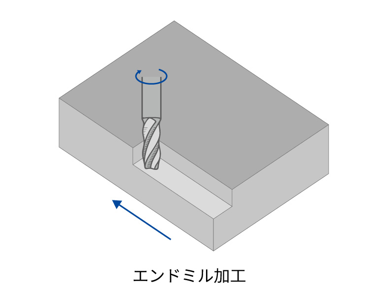 エンドミル加工