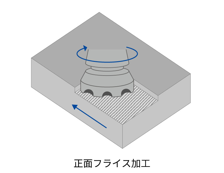正面フライス加工