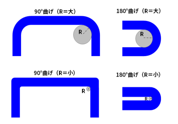 曲げR大小の模式図