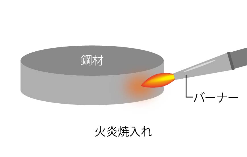 火炎焼入れ