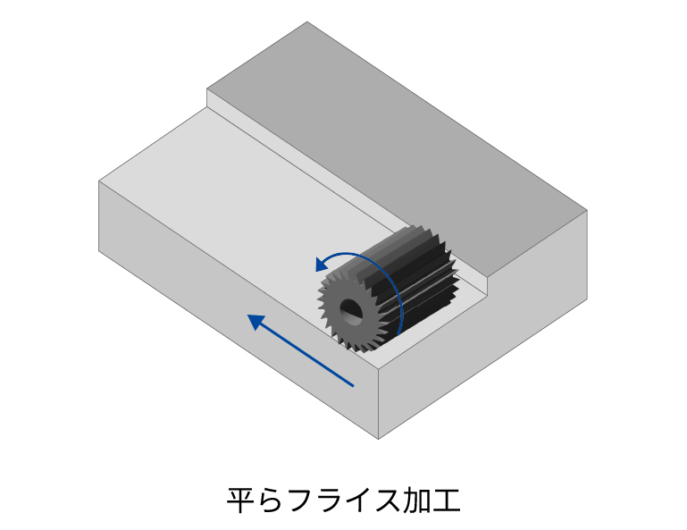 平らフライス加工