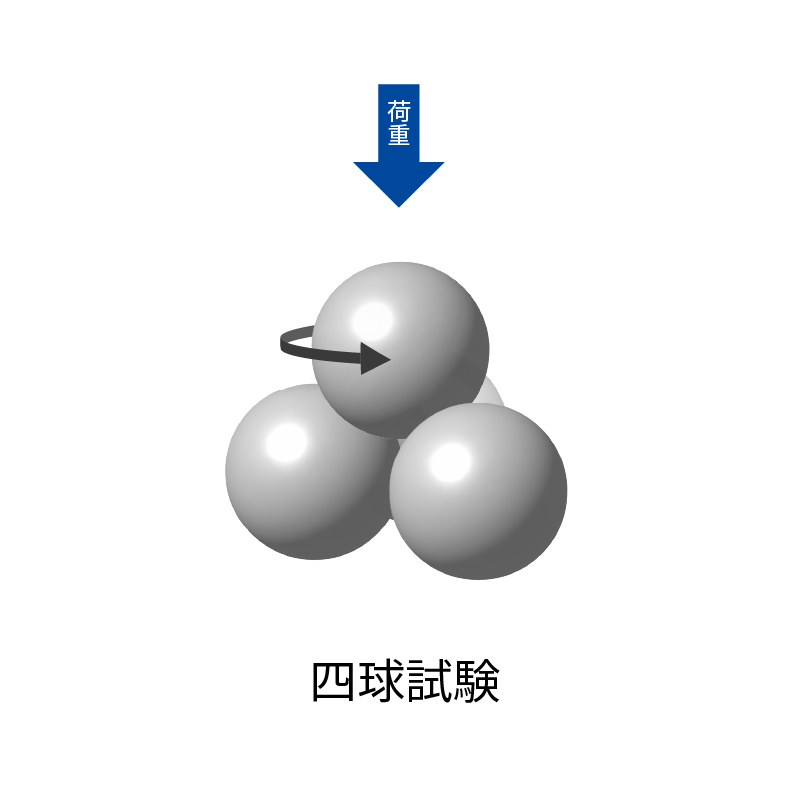 四球試験