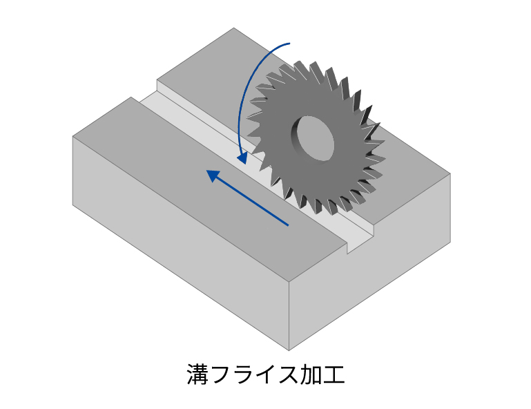 溝フライス加工