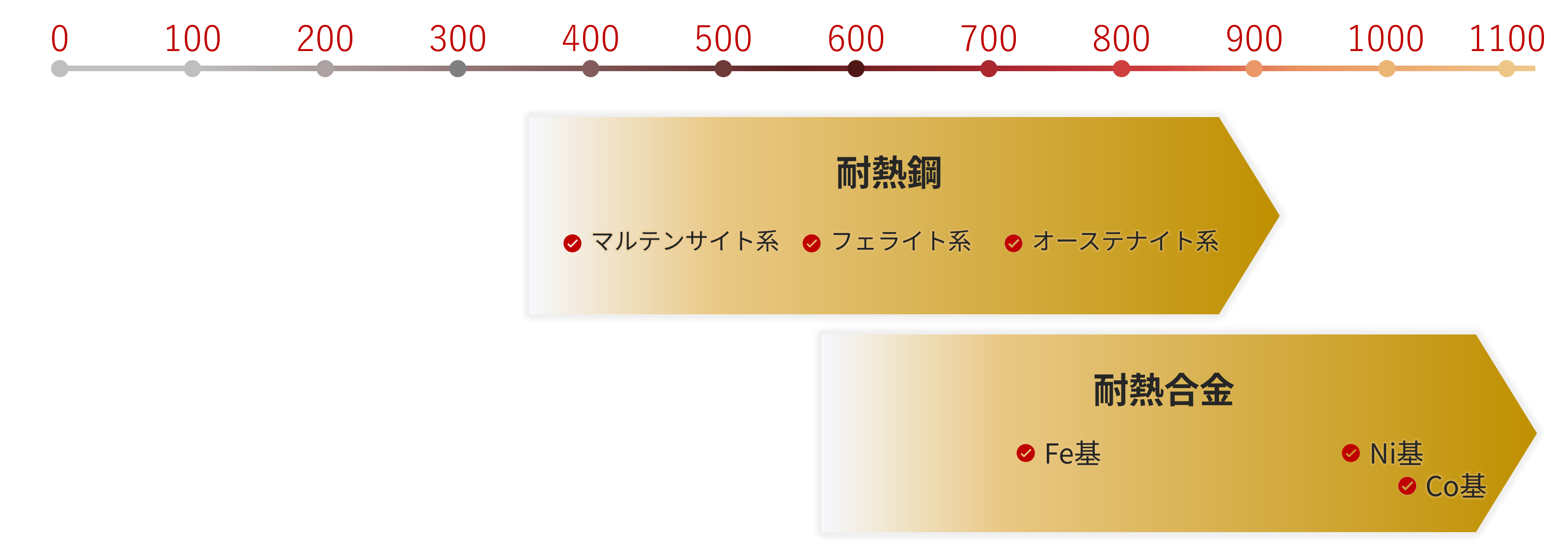 heat-resistance-temperature-reference-chart2.png