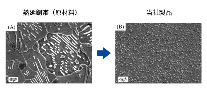 熱延鋼帯（原材料）と当社製品の炭化物組織の比較