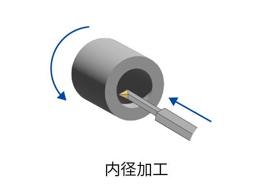 内径加工