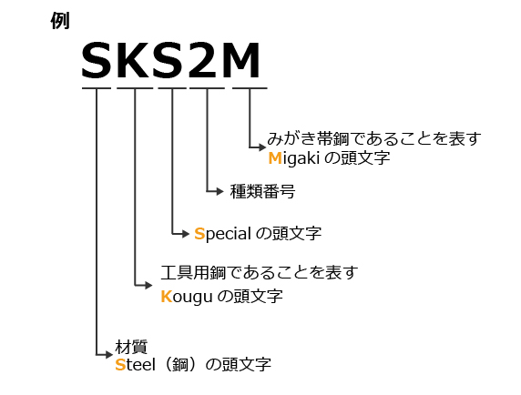 合金工具鋼の数字と記号の意味