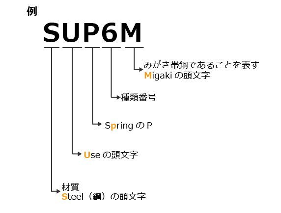 ばね鋼の数字と記号の意味