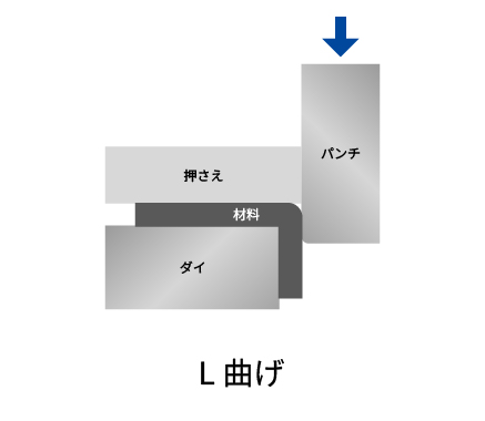 L曲げ
