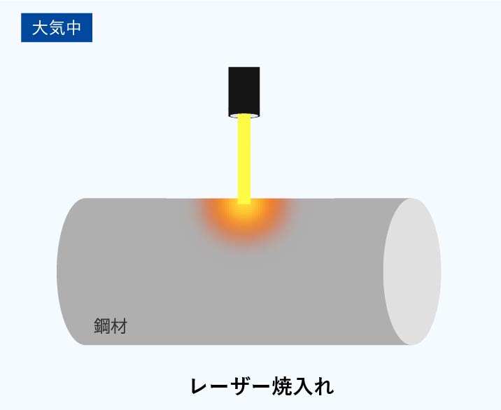 レーザー焼入れ