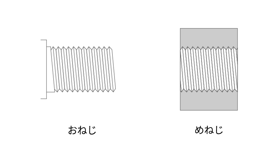 おねじとめねじ