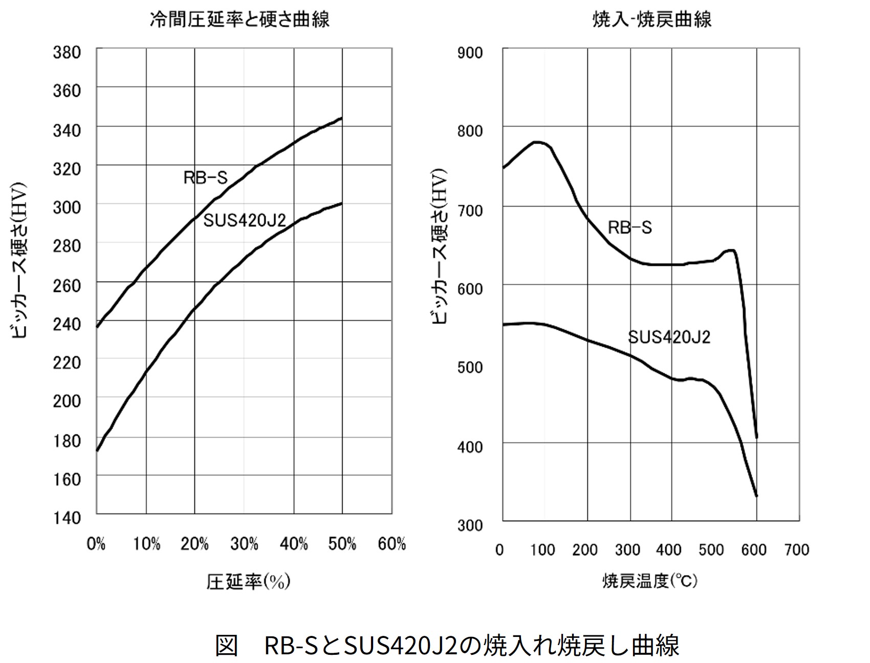 SUS420J2｜マルテンサイト系ステンレス鋼｜精密金属材料の特殊金属