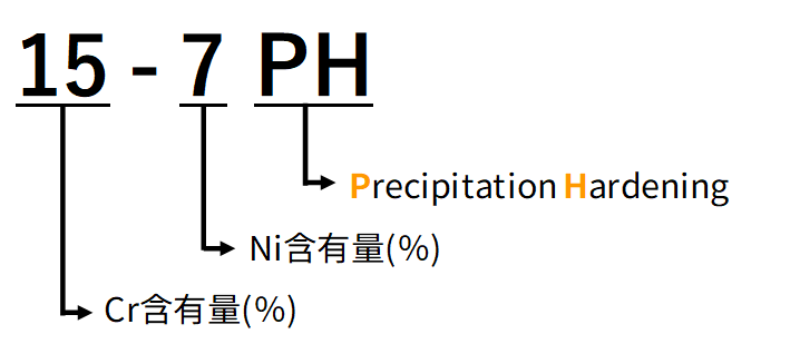 meaning-of-15-7ph.png