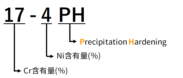 meaning-of-17-4ph.png