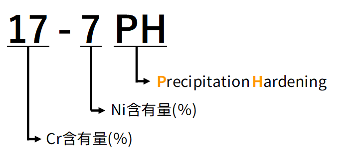 meaning-of-17-7ph.png