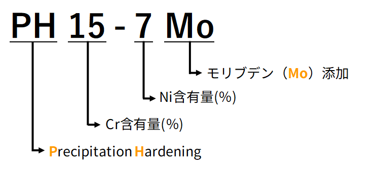 meaning-of-ph15-7mo.png