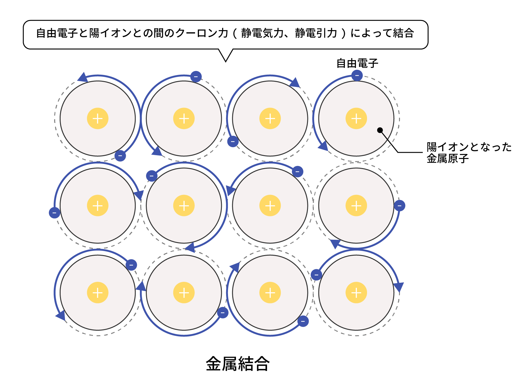 金属結合