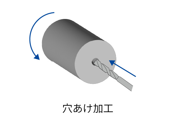 穴あけ加工