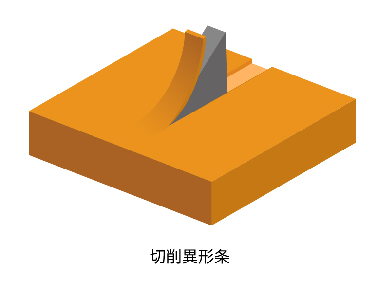 切削異形条
