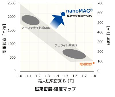 nanoMAG_磁束密度-強度マップ