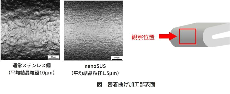 nanoSUS密着曲げ加工部表面