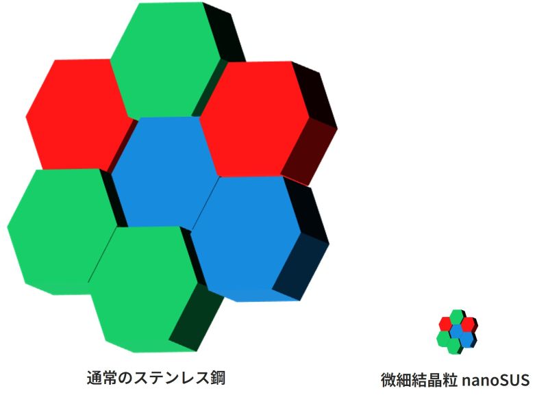 金属の結晶方位(ズレ)