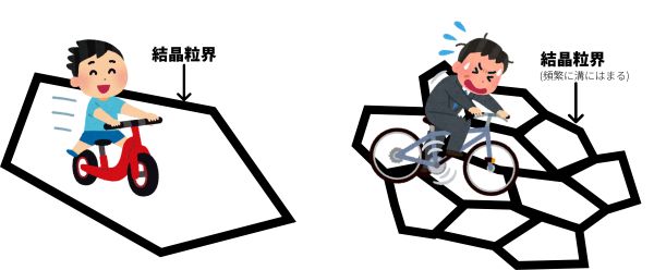 転位モデル