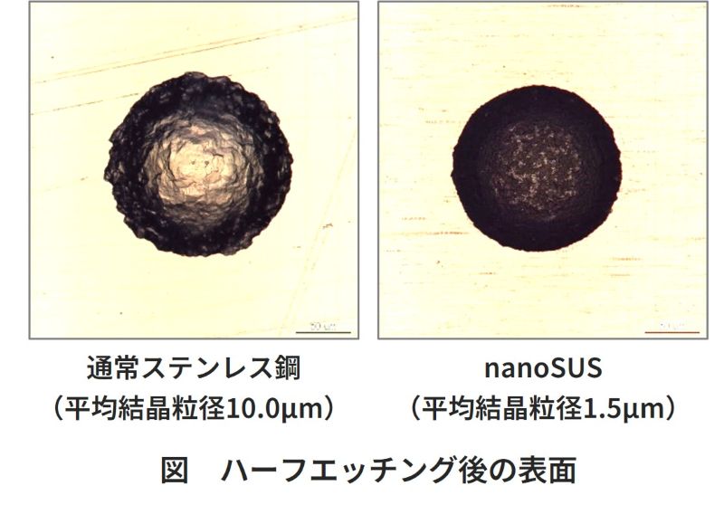 nanoSUSハーフエッチング後の表面